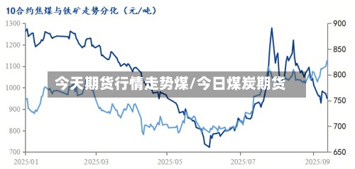 今天期货行情走势煤/今日煤炭期货-第2张图片