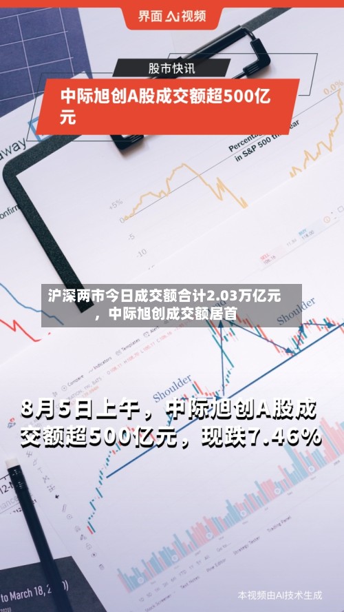 沪深两市今日成交额合计2.03万亿元，中际旭创成交额居首-第2张图片