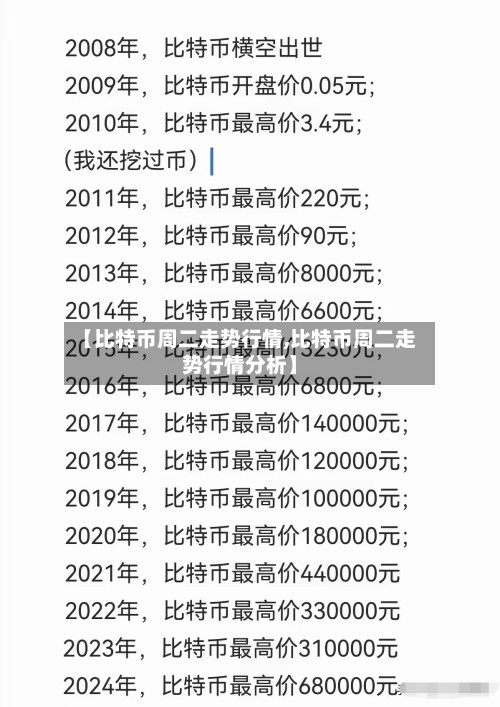 【比特币周二走势行情,比特币周二走势行情分析】-第3张图片