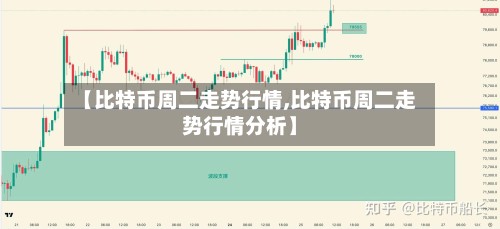 【比特币周二走势行情,比特币周二走势行情分析】-第2张图片