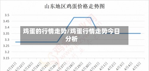 鸡蛋的行情走势/鸡蛋行情走势今日分析-第2张图片