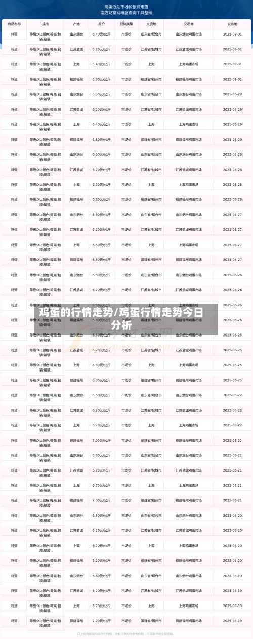 鸡蛋的行情走势/鸡蛋行情走势今日分析