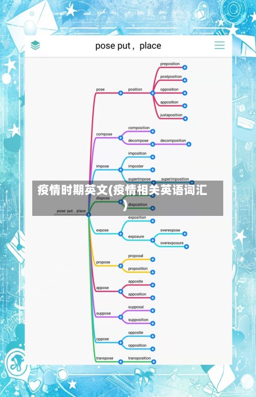 疫情时期英文(疫情相关英语词汇)-第2张图片