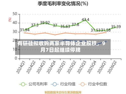 有研硅拟收购两家半导体企业股权，9月7日起继续停牌-第2张图片