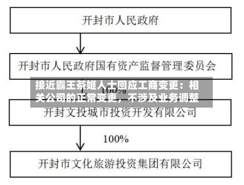 接近霸王茶姬人士回应工商变更：相关公司的正常变更，不涉及业务调整-第2张图片