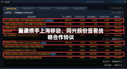 每天互动携手上海移动、同兴股份签署战略合作协议-第2张图片