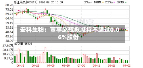 安科生物:董事赵辉拟减持不超过0.06%股份