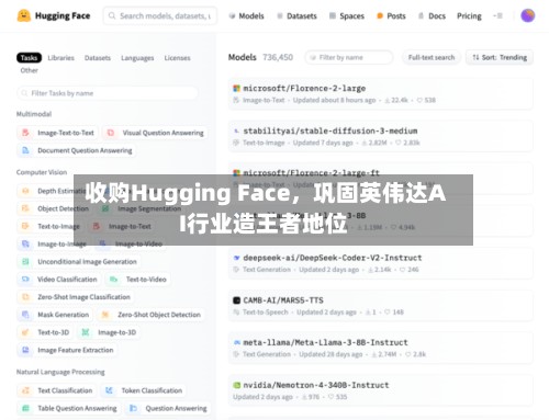 收购Hugging Face	，巩固英伟达AI行业造王者地位-第1张图片