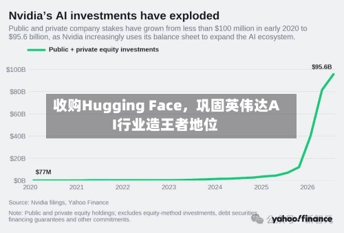 收购Hugging Face，巩固英伟达AI行业造王者地位-第2张图片