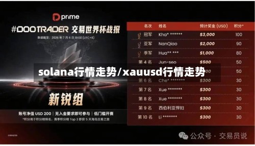 solana行情走势/xauusd行情走势-第2张图片