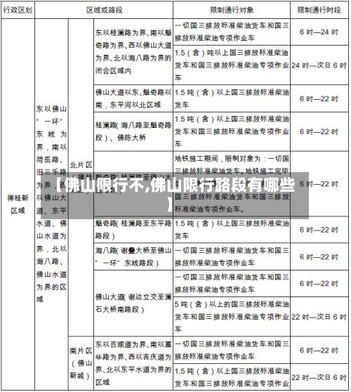 【佛山限行不,佛山限行路段有哪些】-第2张图片