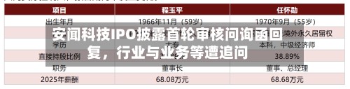 安闻科技IPO披露首轮审核问询函回复，行业与业务等遭追问