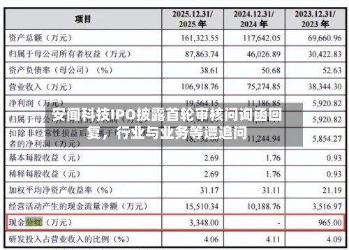 安闻科技IPO披露首轮审核问询函回复，行业与业务等遭追问-第2张图片