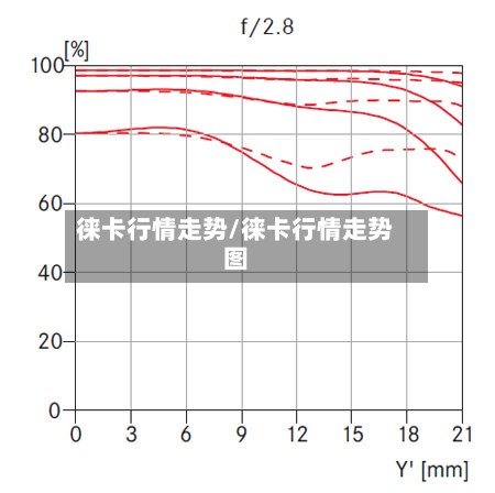 徕卡行情走势/徕卡行情走势图-第2张图片