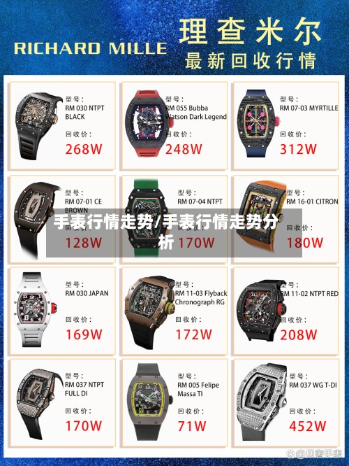手表行情走势/手表行情走势分析-第3张图片