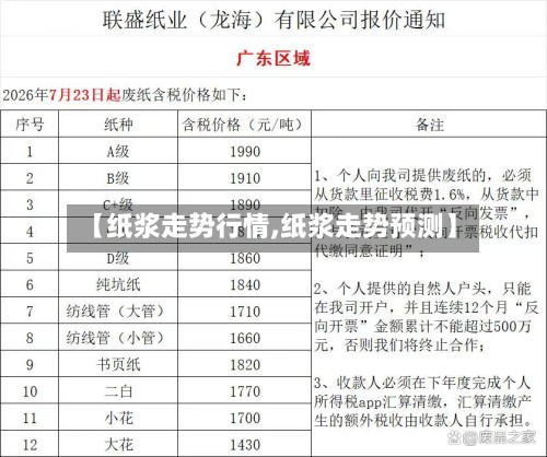 【纸浆走势行情,纸浆走势预测】