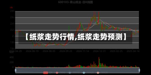 【纸浆走势行情,纸浆走势预测】-第2张图片