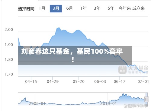 刘彦春这只基金，基民100%套牢！-第2张图片