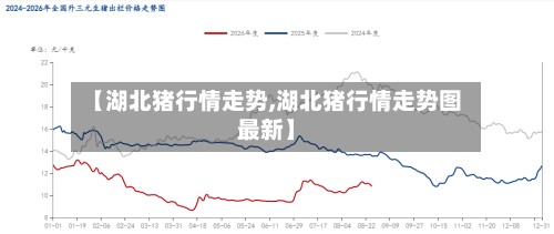 【湖北猪行情走势,湖北猪行情走势图最新】