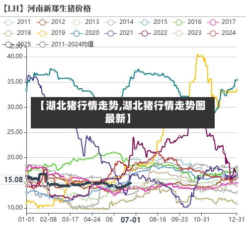 【湖北猪行情走势,湖北猪行情走势图最新】-第2张图片