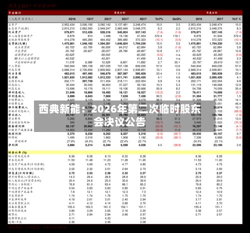 西典新能：2026年第二次临时股东会决议公告