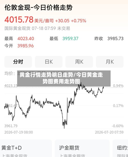 黄金行情走势明日走势/今日黄金走势图费用走势图