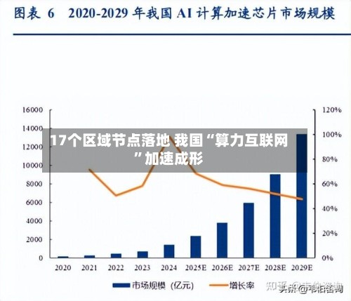 17个区域节点落地 我国“算力互联网	”加速成形-第2张图片