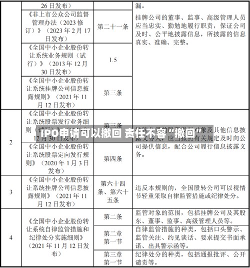 IPO申请可以撤回 责任不容“撤回”-第3张图片