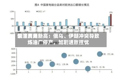 柴油费用创下历史新高：俄乌、伊朗冲突导致炼油厂停产	，加剧通胀担忧-第2张图片