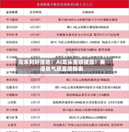 周末利好落地！AI龙头重磅披露！赛道景气度直接爆表-第2张图片