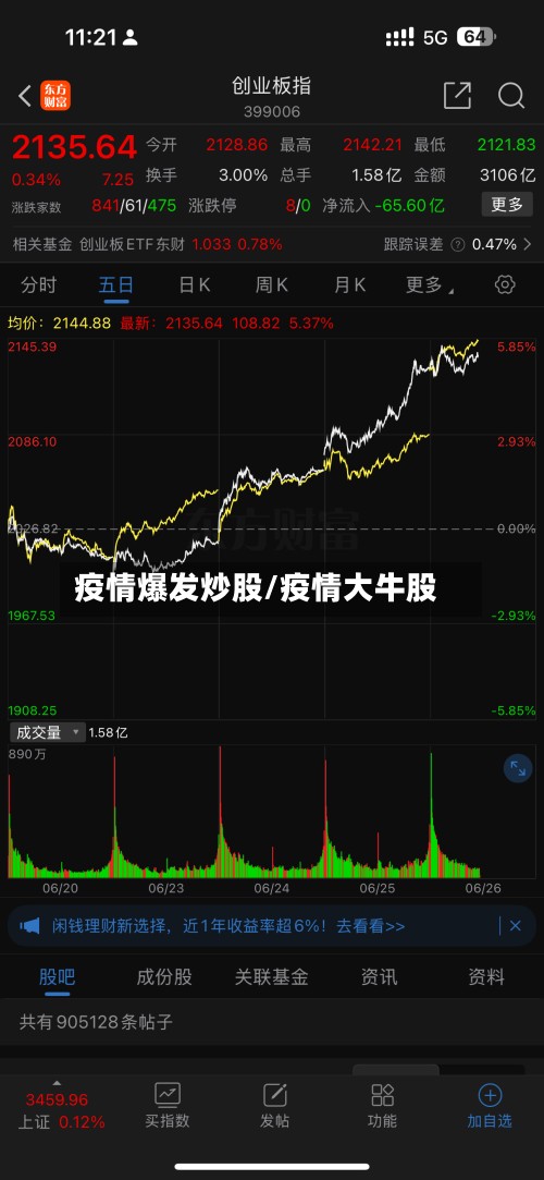 疫情爆发炒股/疫情大牛股-第2张图片