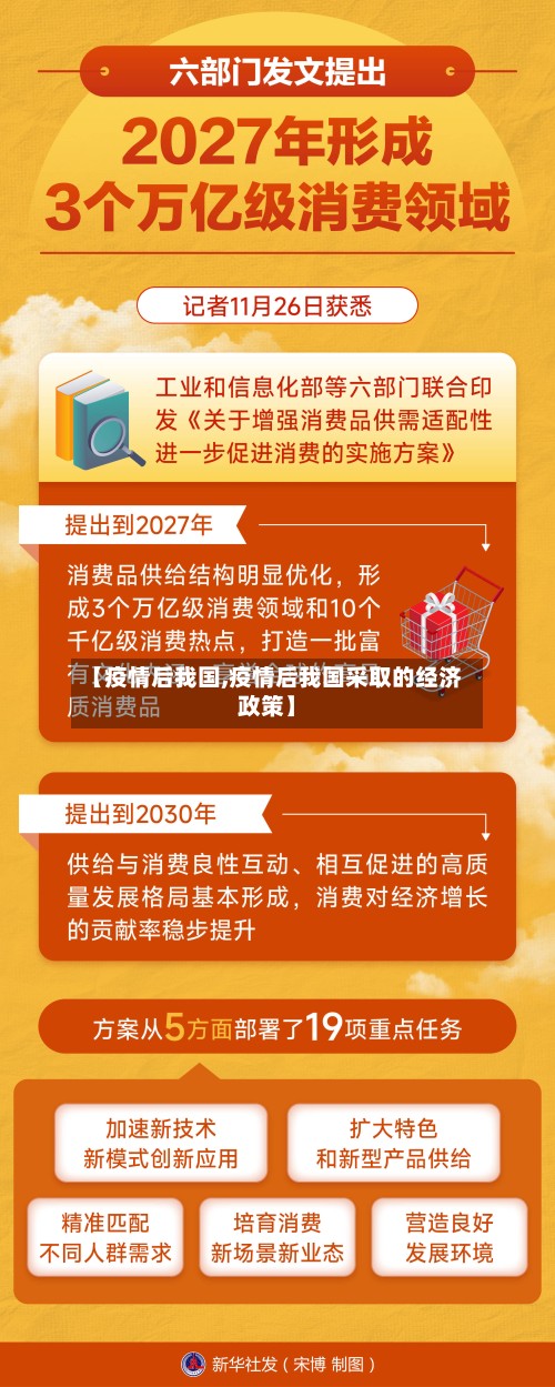 【疫情后我国,疫情后我国采取的经济政策】