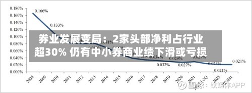 券业发展变局：2家头部净利占行业超30% 仍有中小券商业绩下滑或亏损-第2张图片