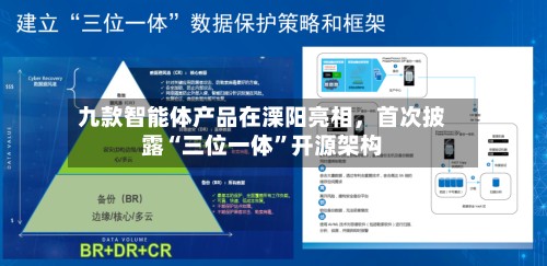 九款智能体产品在溧阳亮相，首次披露“三位一体”开源架构-第3张图片