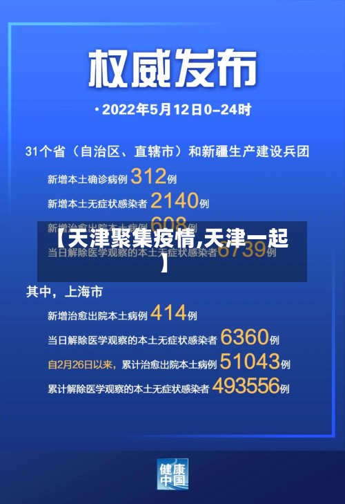 【天津聚集疫情,天津一起】-第3张图片