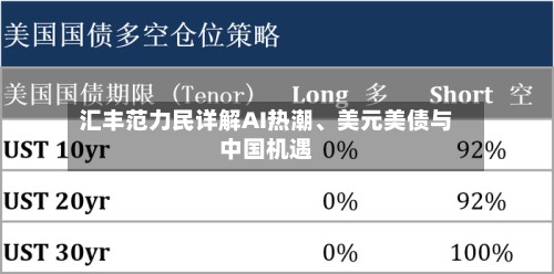 汇丰范力民详解AI热潮	、美元美债与中国机遇-第2张图片