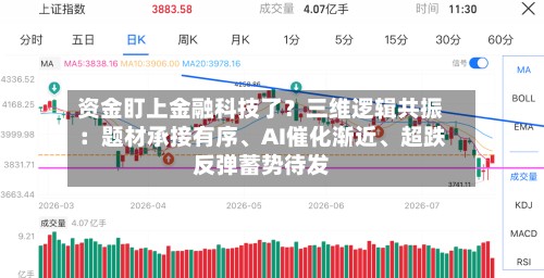资金盯上金融科技了？三维逻辑共振：题材承接有序、AI催化渐近	、超跌反弹蓄势待发-第2张图片