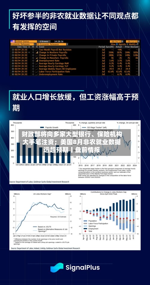 财政部将向多家大型银行	、保险机构大手笔注资；美国8月非农就业数据远超预期丨盘前情报-第3张图片