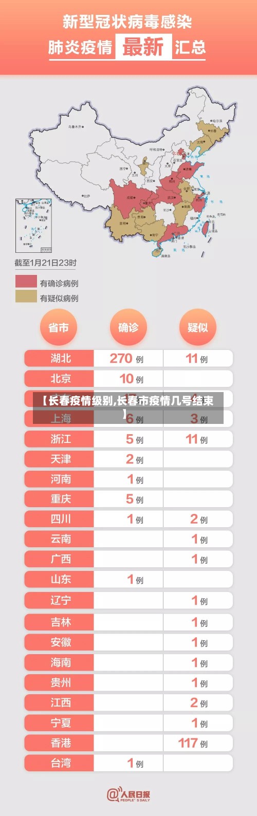 【长春疫情级别,长春市疫情几号结束】-第2张图片