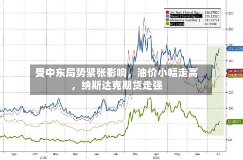 受中东局势紧张影响，油价小幅走高，纳斯达克期货走强