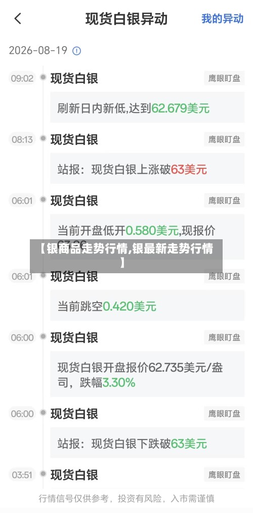 【银商品走势行情,银最新走势行情】-第2张图片