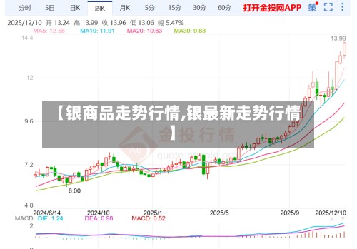 【银商品走势行情,银最新走势行情】-第3张图片