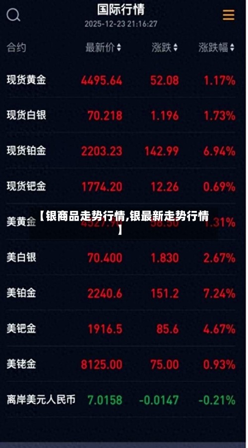 【银商品走势行情,银最新走势行情】