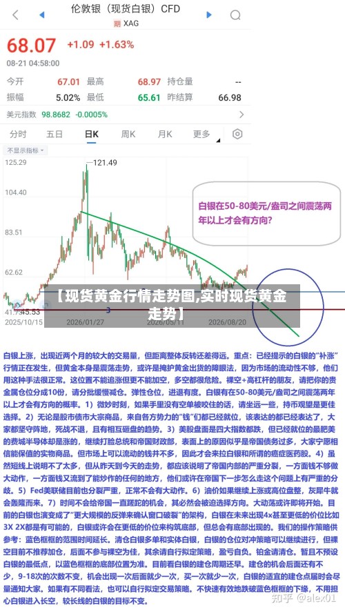 【现货黄金行情走势图,实时现货黄金走势】-第3张图片