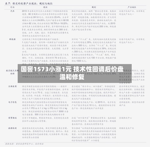 国窖1573小涨1元 技术性回调后价盘温和修复