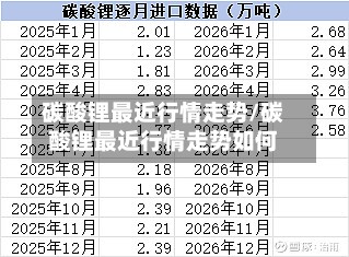碳酸锂最近行情走势/碳酸锂最近行情走势如何-第3张图片