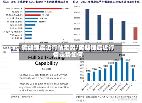碳酸锂最近行情走势/碳酸锂最近行情走势如何-第2张图片
