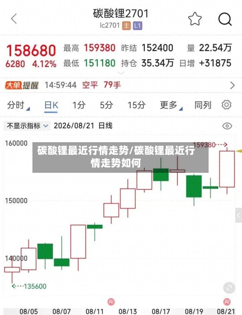 碳酸锂最近行情走势/碳酸锂最近行情走势如何