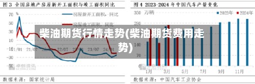 柴油期货行情走势(柴油期货费用走势)-第3张图片