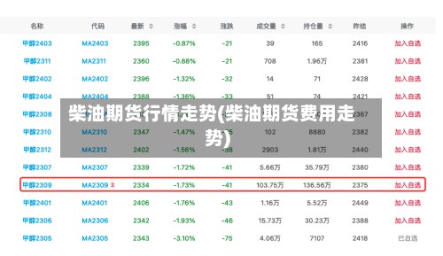 柴油期货行情走势(柴油期货费用走势)